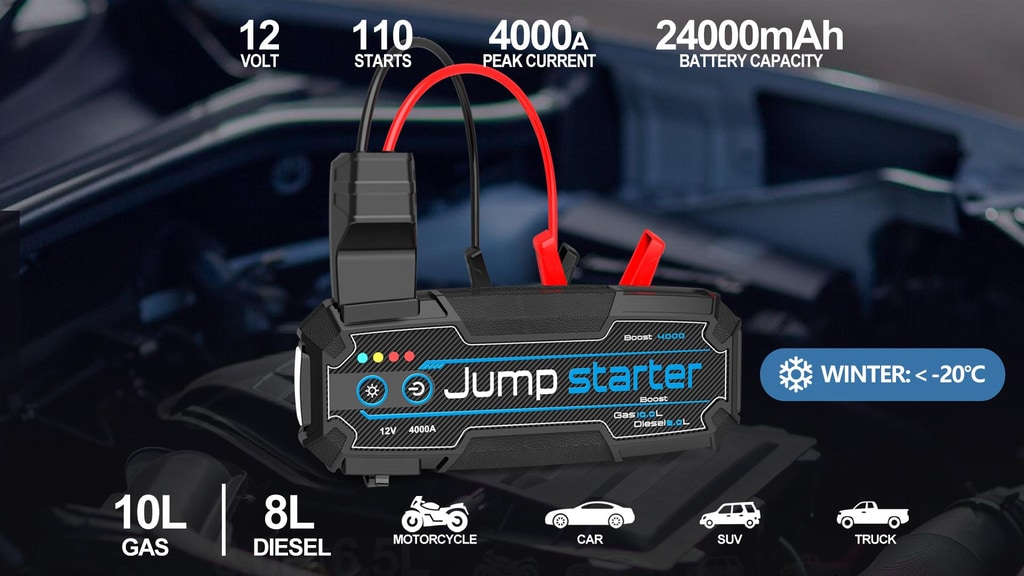 Aligoo Boost: 4000A SuperSafe Car Battery Jump Starter
