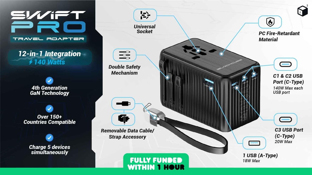 SWIFT PRO: The Powerful 140W 4th Gen GaN Travel Adapter