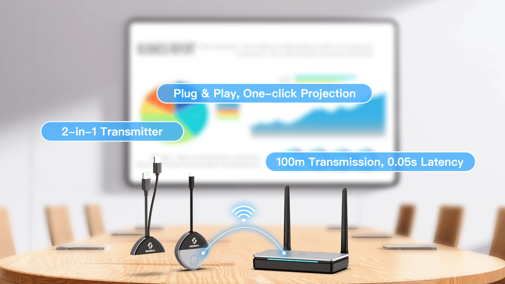 SHERRIVA: 2-in-1 HDMI & USB Type-C Transmitter and Receiver